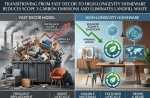How to Transition Your Sourcing Strategy from Fast Decor to High-Longevity Sustainable Homeware